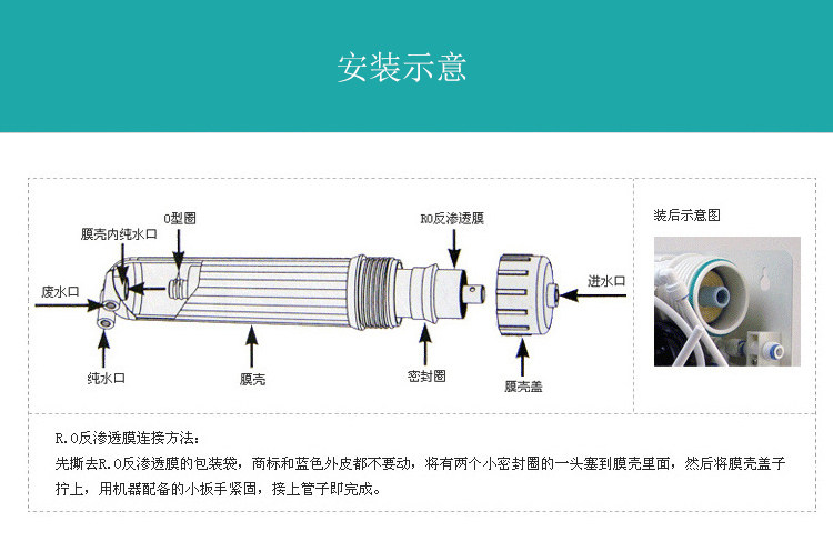 Фильтр для воды 包邮50 100 75 400g ro反渗透膜  多种型号纯水机核心过滤原件 HID