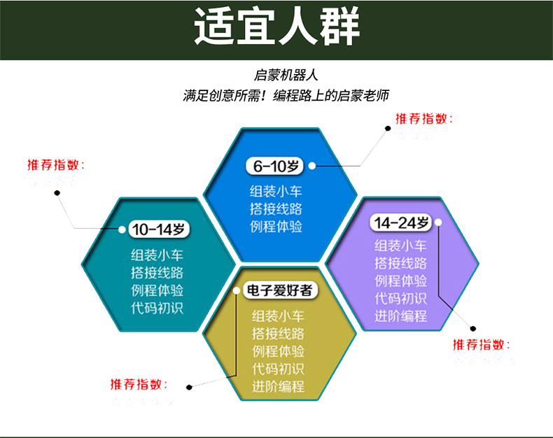 创乐博C51单片机开发板飞思卡尔智能小车机器人底盘舵机转向蓝牙