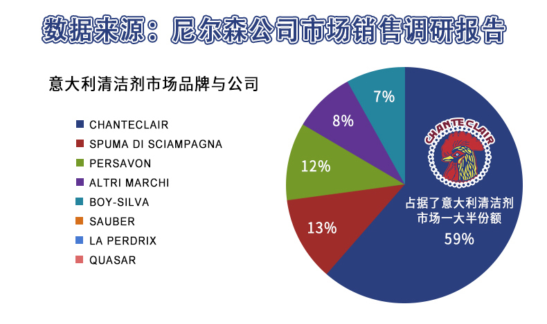 意大利大公鸡头管家浓缩安利洗洁精500ml