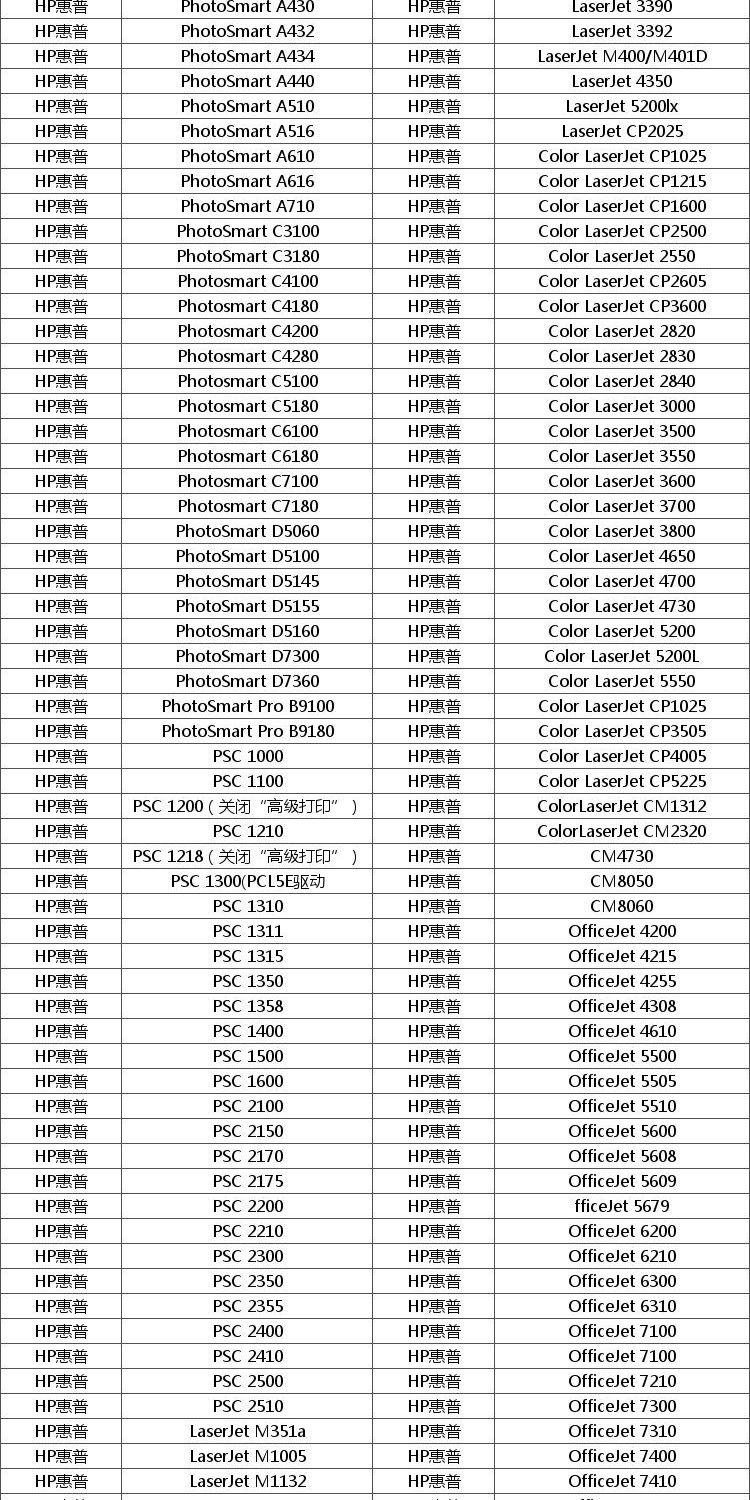 Máy chủ in kép cổng USB chia sẻ mạng máy in chia sẻ máy chủ pin mã vạch nhiệt laser - Phụ kiện máy in hộp mực máy in
