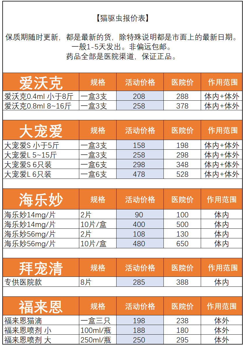 I have to do it every month. The old customer understands. The kitten is dewormed.