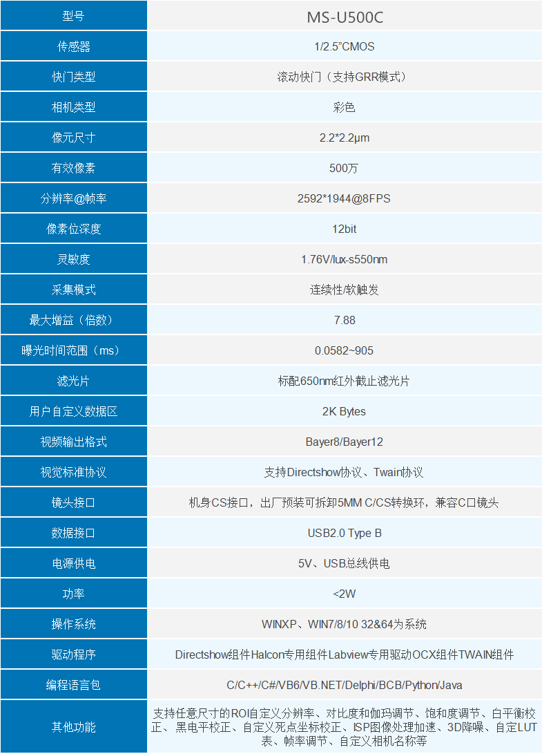 Промышленные Камеры/Видеокамеры 高清usb工业相机500万像素彩色黑白 ccd机器视觉识别检测摄像头 Mshiwi