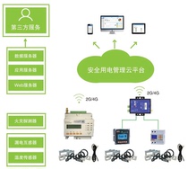 Ancore AcrelCloud-6000 safe electricity management cloud platform intelligent fire monitoring electricity consumption