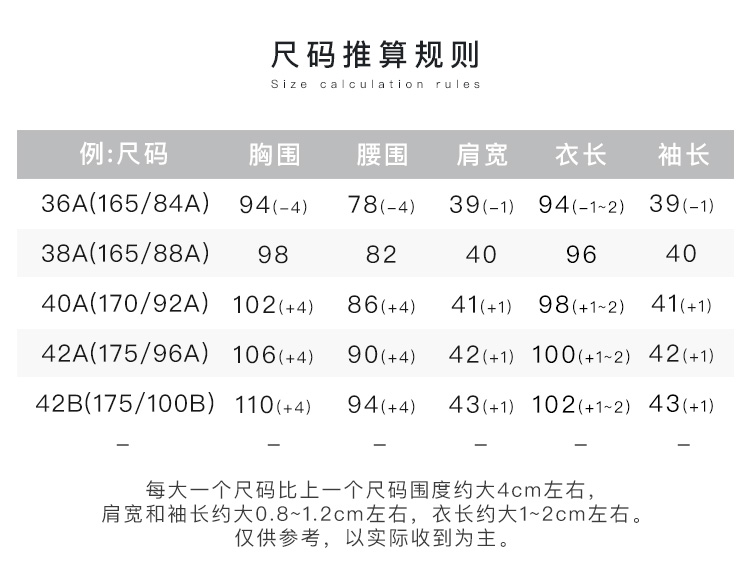 自定义 20201014