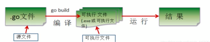 在這里插入圖片描述