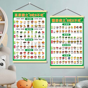 Diabetes Recipe Chart, Lipid and High Blood Pressure Diet Do's and Don'Ts Chart, Wall Sticker, Compatible and Incompatible Foods, Glycemic Index Chart Poster