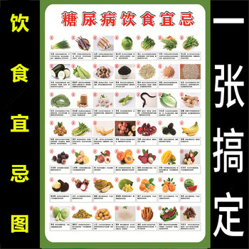 Diabetic Patients' Diet Guidelines Poster, Common Foods' Glycemic Index Chart, Kitchen Food Compatibility and Incompatibility Recipes