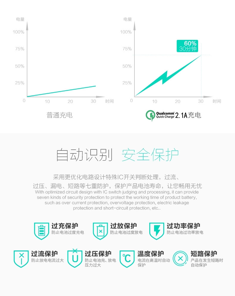 chargeur ROCK 2.1A, 2A - Ref 1299308 Image 12