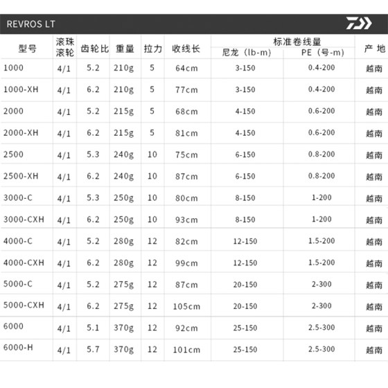 DAIWA Dayiwa 20 new REVROSLT 수입 소형 경량 회전 바퀴 장거리 낚시 낚시 바퀴