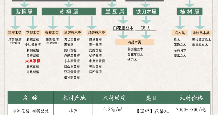Ju Bo Shi đồ nội thất bằng gỗ gụ Burmese gỗ hồng mộc Zhongtang Trung Quốc trường hợp gỗ gụ cổ trường hợp Ganoderma lucidum ghế Tám người bất tử kết hợp bàn - Bàn / Bàn bàn gỗ xếp