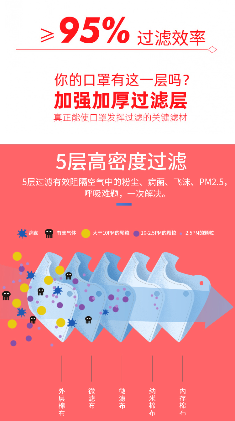 恒奴西子 KN95防护口罩 50只 图3