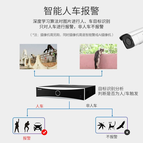Hikvision Hard Disk Video Recorder предупреждение Brain Home Network 8/16 Прохожие лицо лица идентификация консоли идентификации идентификации идентификации