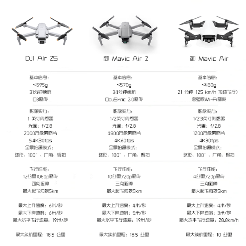 Дрон DJI голый металл Mavic 2MAVIC MINI2/3pro/SE AIR2S 1 профессиональный зум