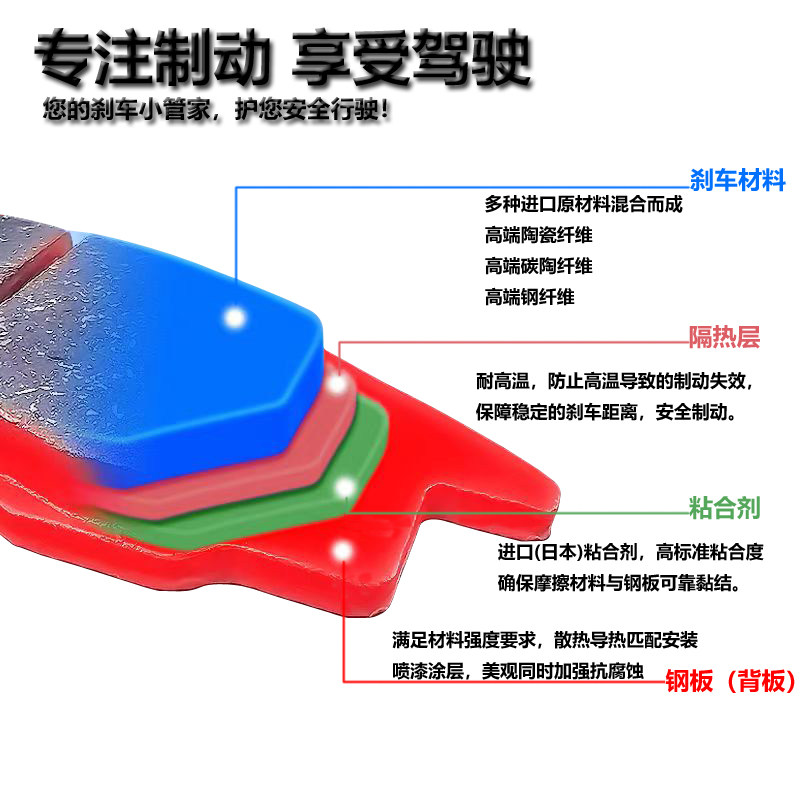 Suitable for Haojue Suzuki Motorcycle Gsx250 Gw250Sf Dl250 Dr300/Tr300 Ceramic Brake Pads