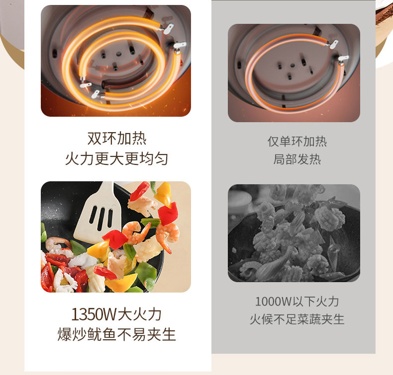 Плиты 志高电炒锅家用电炒菜炒锅一体式多功能蒸煮饭插电不粘爆炒电煮锅
