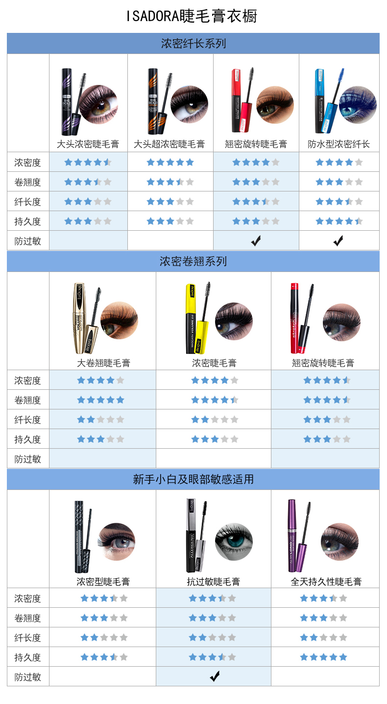 Mascara IsaDora Lâu dài và mịn màng, đẹp, uốn, dày, không nở, chất lỏng tăng trưởng lông mi của người mới bắt đầu chuốt mi dầu dừa