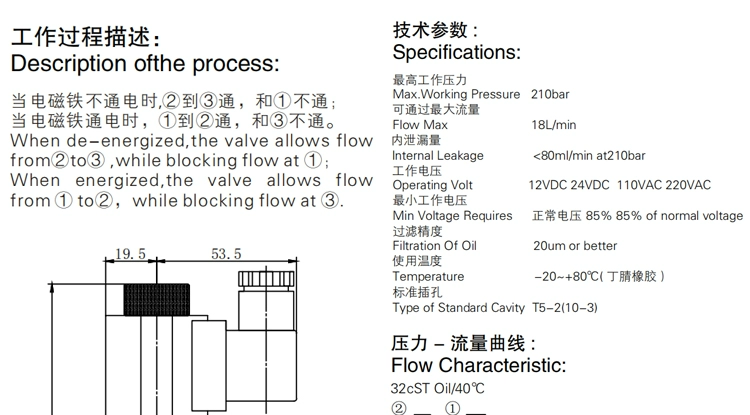 van tỷ lệ thủy lực Van đảo chiều điện từ thủy lực hai vị trí ba chiều DHF10-230 SV2-10-3A valve thủy lực van cân bằng áp suất thủy lực