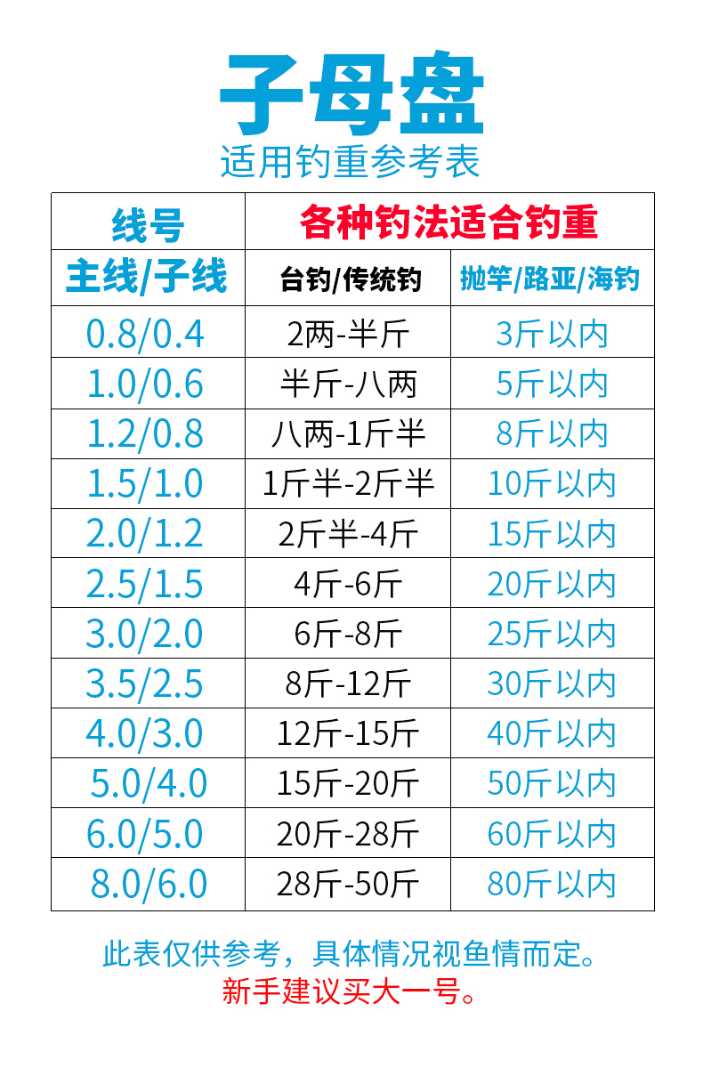 钓鱼线0.8主线正品纯进口十大名牌超柔软滑漂专用谷麦尼龙渔子线