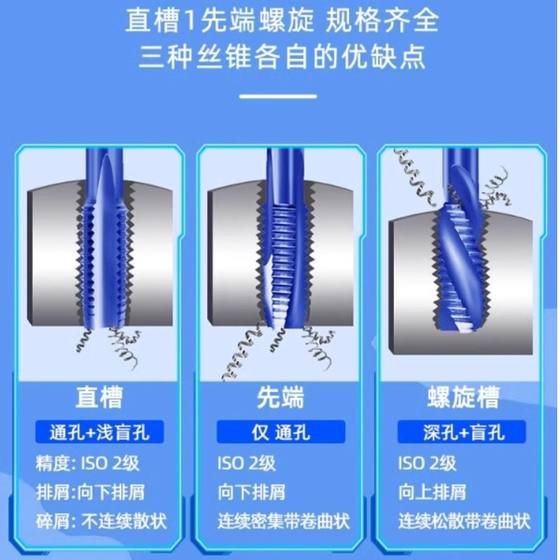 코발트 함유 티타늄 도금 스테인레스 스틸 와이어 태핑 특수 탭 m3m4m5m6m8m10 태핑 드릴 비트 직선 홈 표준