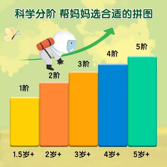 儿童进阶拼图阶梯大块宝宝幼儿男孩女孩拼板益智玩具手工恐龙立体