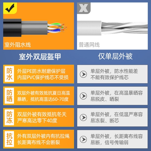 Сетевой кабель 10m15m20 метров супер -пять -тип наружный компьютер широкополосный маршрутизатор сетевой сеть.