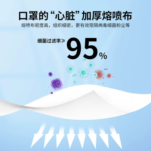 Медицинская хирургическая маска одноразовая медицинская черная Аутентичная Официальная Летняя Специальная специальная защита