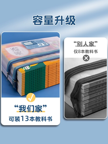 Классификация предмета Файл Сумка начальная школа Учащиеся Студенты молнии на молнии