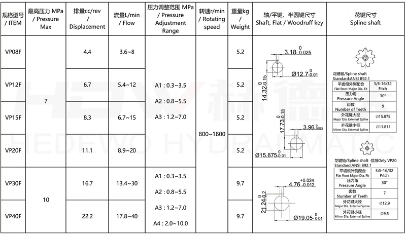 Bơm dầu thủy lực VP-20-FA3/VP-08/12/15 VP-30/40-FA3 bơm cánh gạt biến thiên trục lớn van xả nhanh thủy lực van servo thủy lực