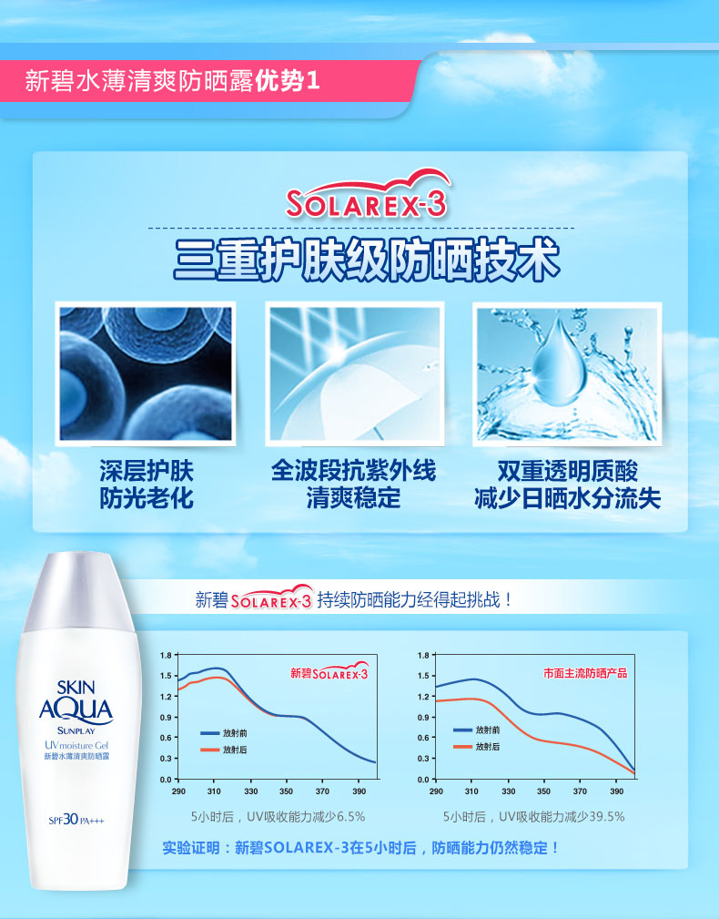 Mentholatum mới nước sạch mỏng kem chống nắng làm mới kem nữ sinh viên dưỡng ẩm da mặt kem chống nắng chống nước