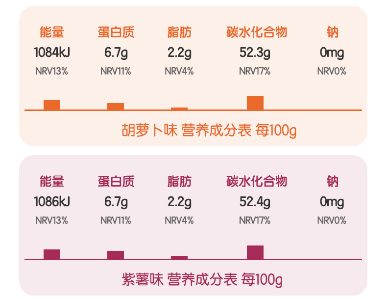 百钻0添加果蔬杂粮馒头+送3条炼乳