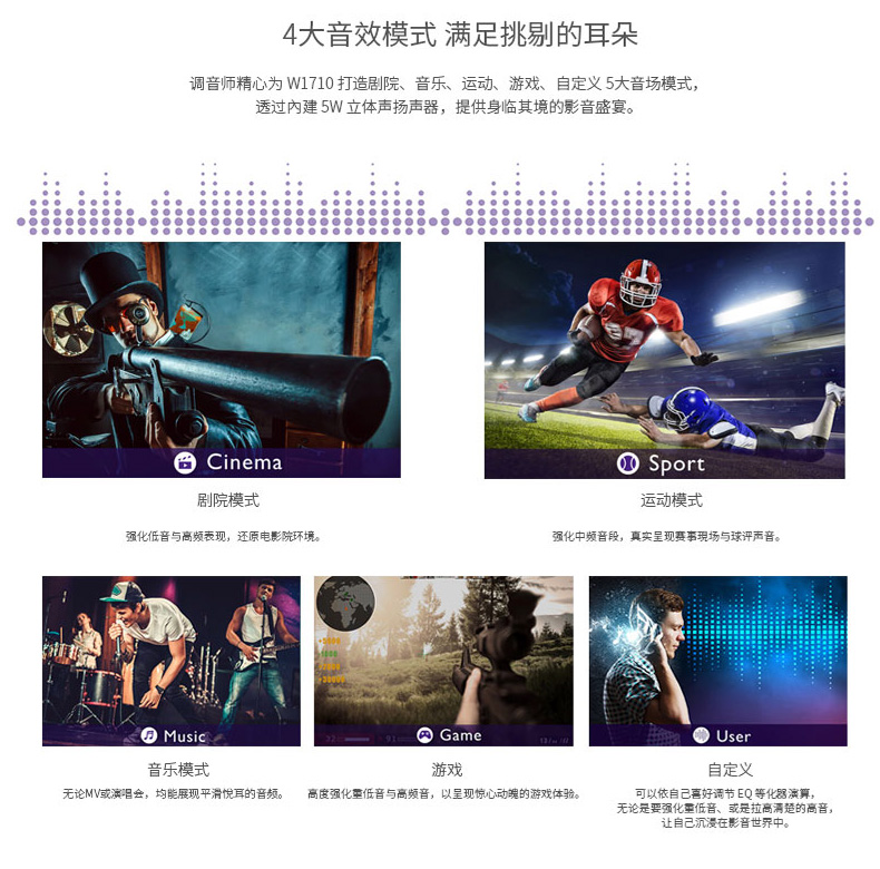 Máy chiếu BenQ / BenQ SP2800 máy chiếu 4K gia đình 4K độ phân giải cực cao không dây wifi không có màn hình TV 1080P Blu-ray rạp hát tại nhà - Máy chiếu