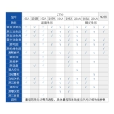 Zhengtai Universal Meter Digital High -Presision Полностью автоматически интеллектуальные универсальные малые портативные портативные зажимы.