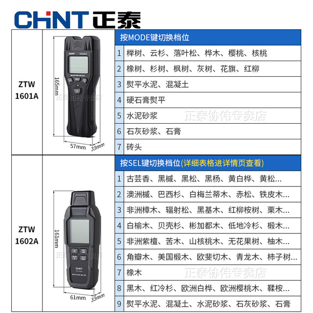 Chint Moisture Meter ເຄື່ອງກວດຈັບຄວາມຊຸ່ມຊື່ນຢ່າງໄວວາ ວັດແທກຄວາມຊຸ່ມຊື້ນໄມ້ Tester Wall Floor Humidifier