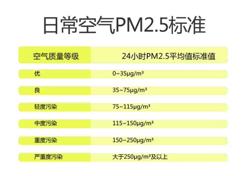 Máy dò kích thước hạt bụi Xinsite HT-9600 chất lượng không khí Máy dò PM2.5 bụi nhà xưởng không bụi