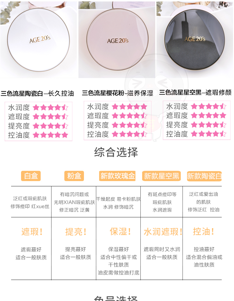 New Korea age20s love tôn trọng BB cream dưỡng ẩm che khuyết điểm kem nền dạng nước dạng tinh chất thay thế kem nền bb collagen cellio