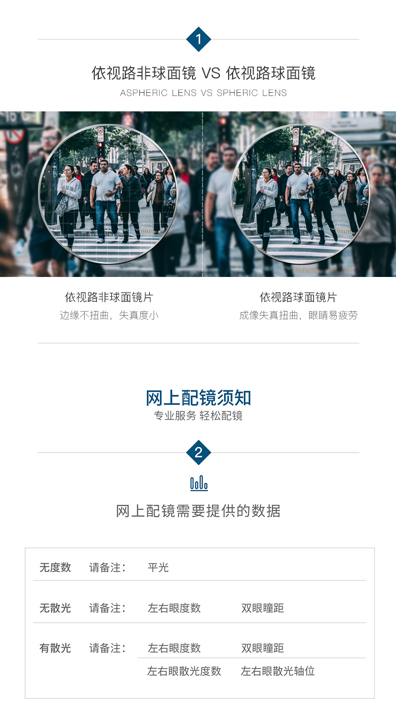 依视路 睛智系列 轻蓝a4防蓝光镜片 2片装 图13