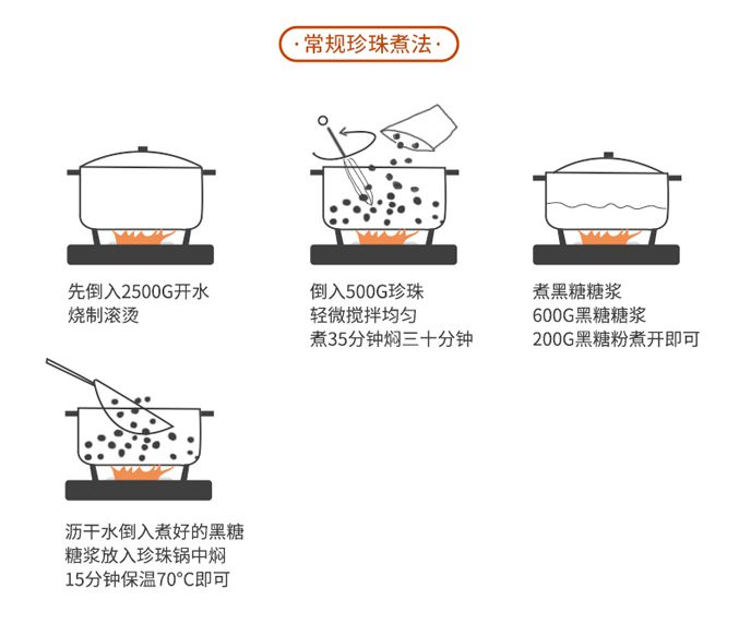 油刷子厨房油刷耐高温硅胶刷子