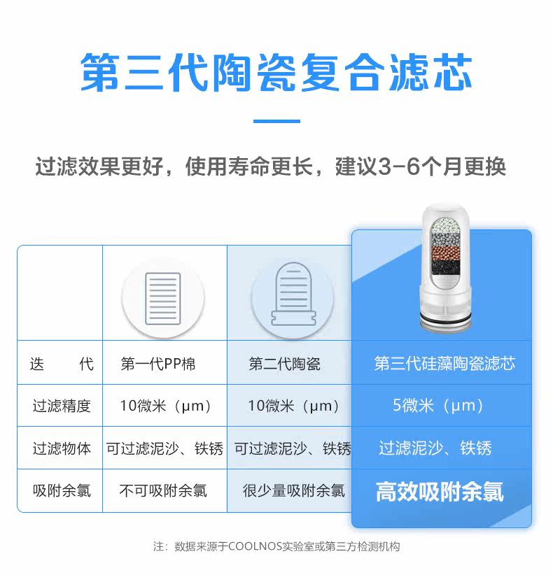 柯洛斯 水龙头净水器 厨卫两用 不可直饮 图2