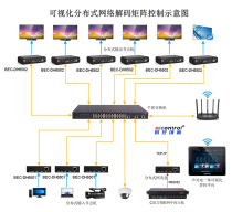 4K distributed input and output nodes visual input and output node machines network matrix central control system