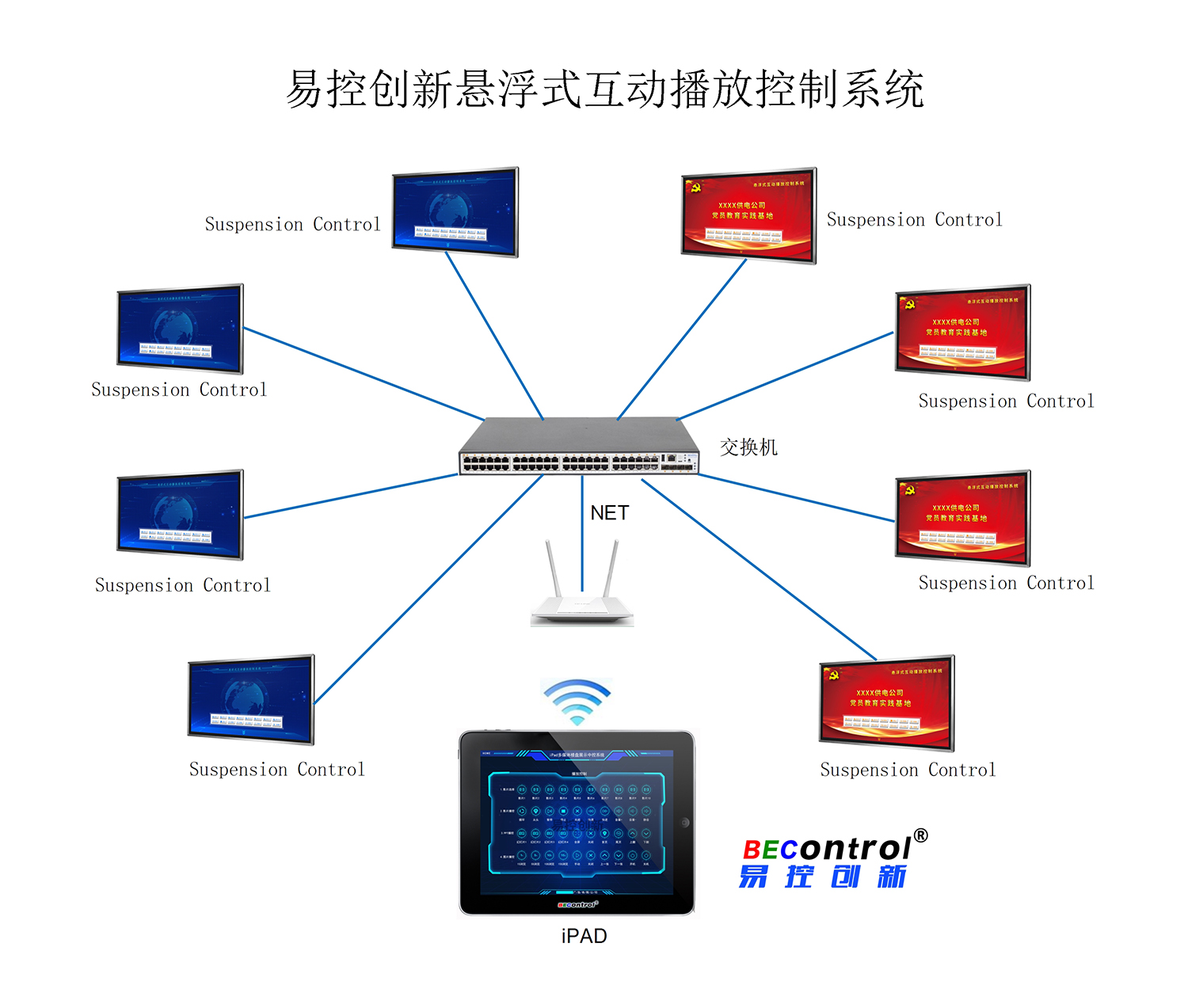 Display the medium control system IPAD medium control system intelligent control system multimedia display control easy control
