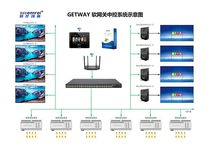 软网关中控 人体感应播放 中控播放 状态反馈 监测 附带调试工具