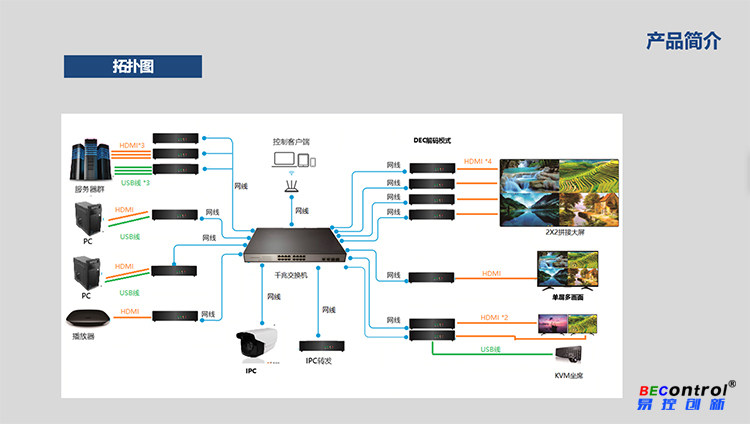 Distributed system distributed system distributed node machine of distributed central control system for visualization distributed