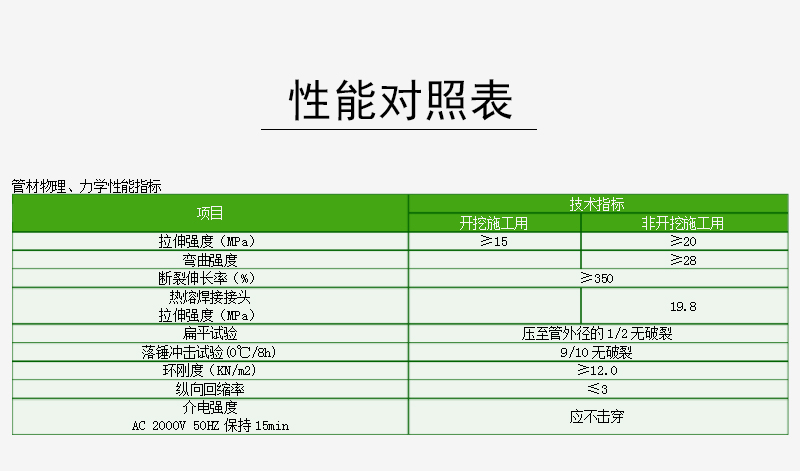 HDPE电缆管 PE通信管 pe顶管 拖拉管(图9)