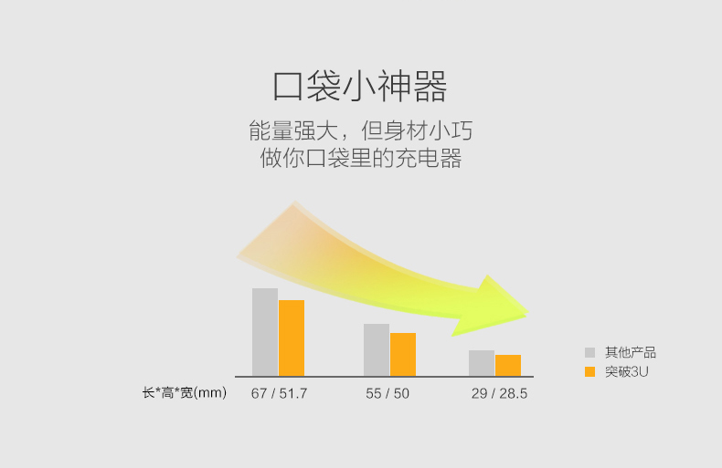 突破3u电源适配器 3口usb支持2.0快充 三个usb可以同时使用 插头