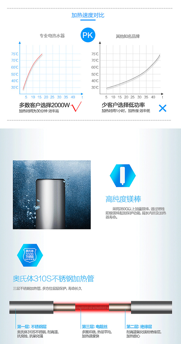 máy tắm nước nóng lạnh Máy nước nóng điện gia dụng tiết kiệm năng lượng loại lưu trữ thùng phẳng tốc độ máy tắm nóng 50 lít 60 lít 80 - Máy đun nước bình nóng lạnh kangaroo