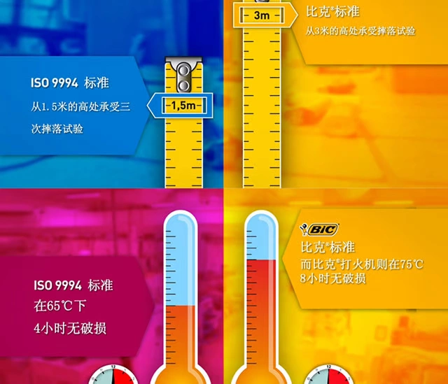 BIC Pháp nhập khẩu BAK J5 lót mini sậy kim loại sáng tạo ngắn dùng một lần - Bật lửa