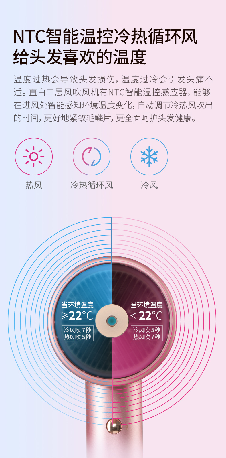 德国红点奖款 小米生态链旗下 直白 三层水润吹风 吹风机 图6