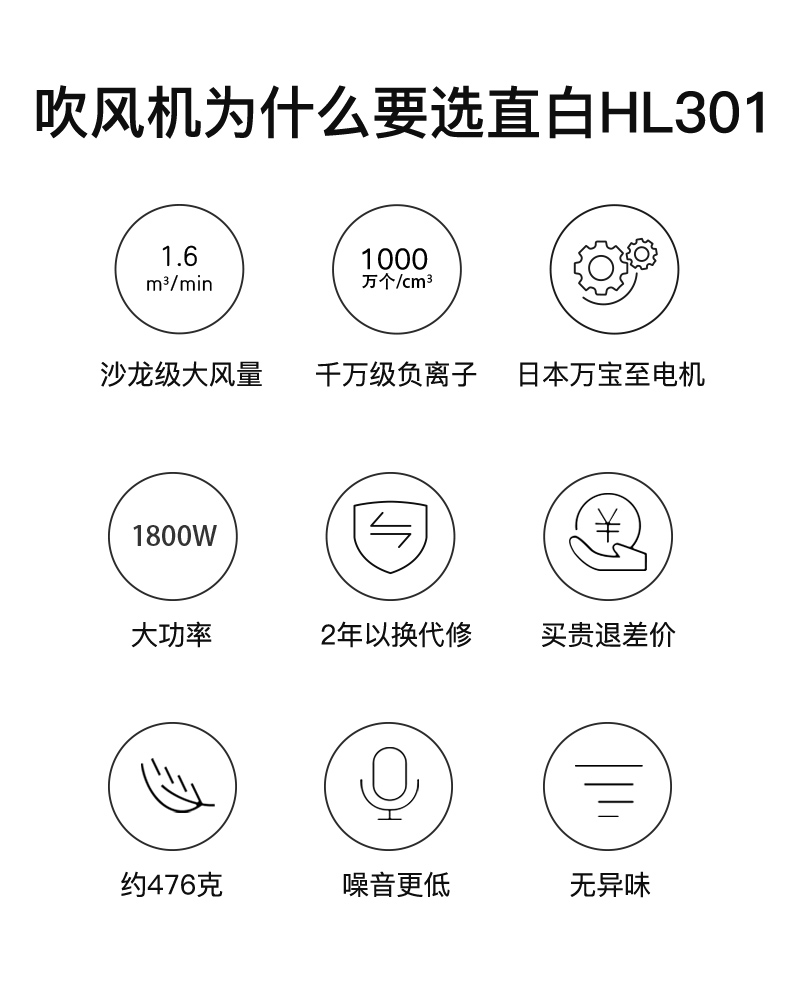 小米生态链 直白 负离子护发吹风机 1800W 日本万宝至电机 图2