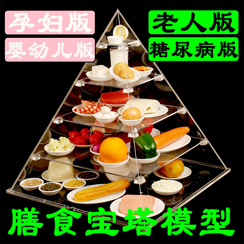 Simulation Foods China Residents Balance Dietary Pagoda Model Healthy Food Nutrition Pyramid Exchange Share Model