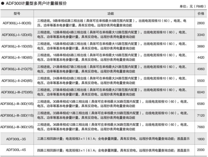 安科瑞多回路单相电能检测 6路三相 ADF300(L)-II-18D多用户计量箱